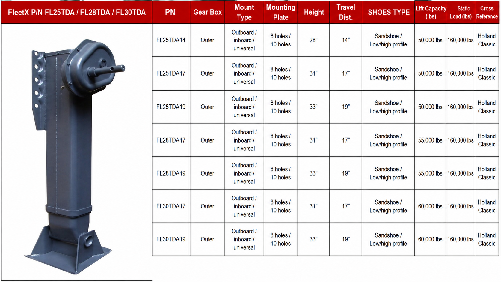 FleetX PN FL25TDA FL28TDA FL30TDA