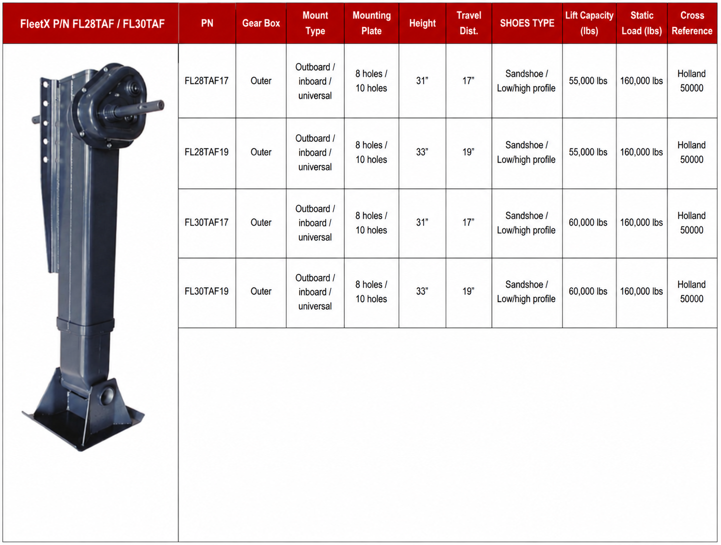FleetX PN FL28TAF FL30TAF